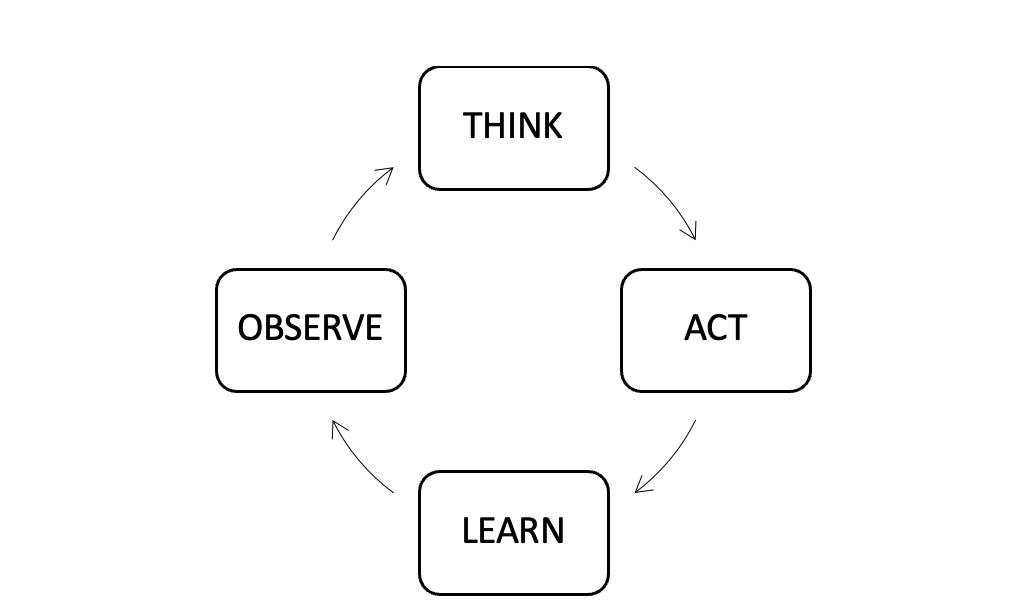 Illustration to the article