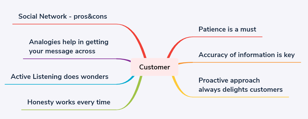 Communication article picture