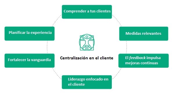 Cómo potenciar sus beneficios