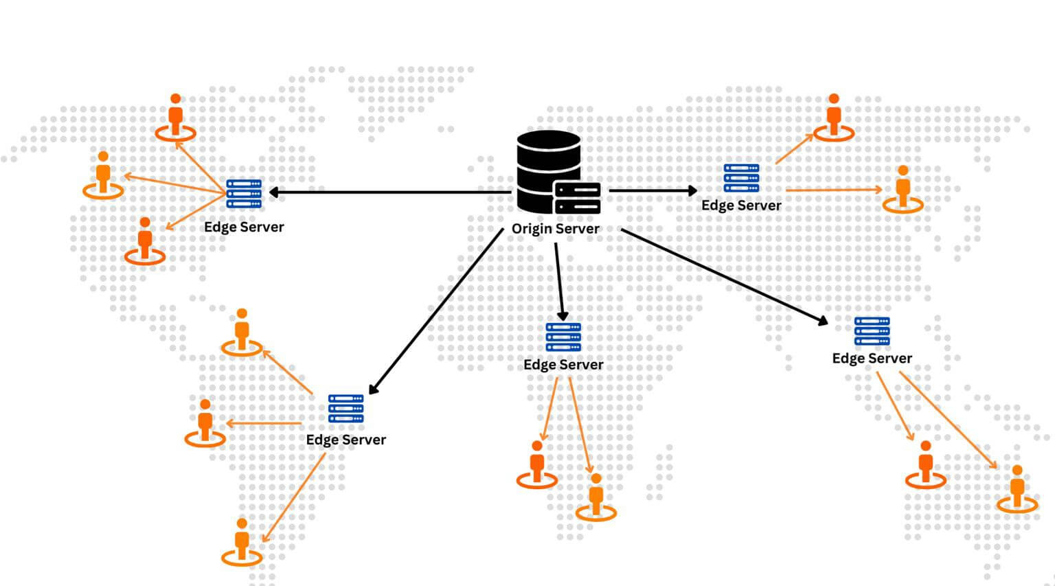 Screenshot to the article