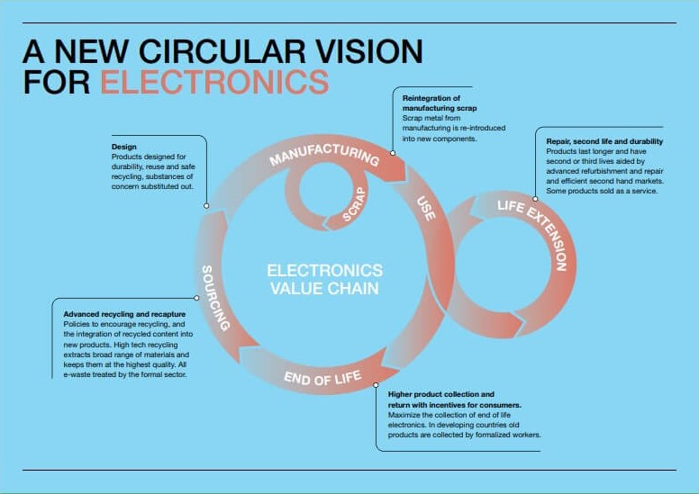 Residuos electrónicos. Articulo image