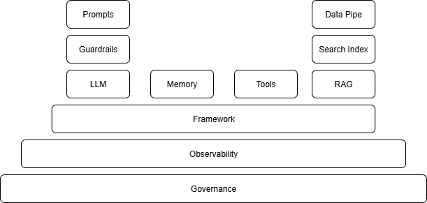 Illustration to the article