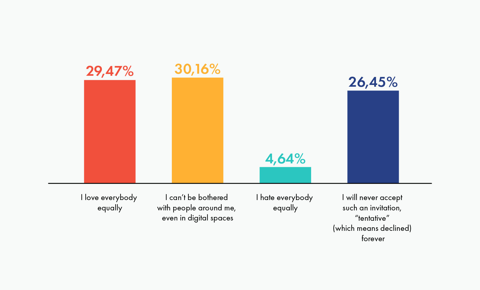 Graph for ethics article