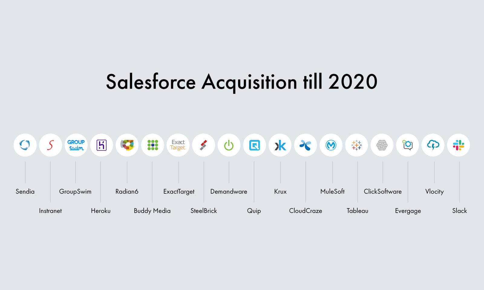 Salesforce Acquisition