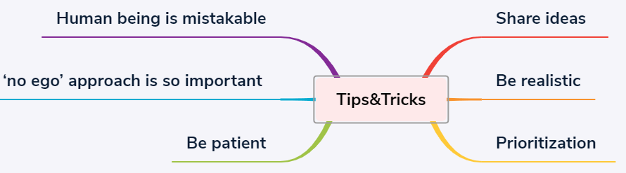 Communication article picture