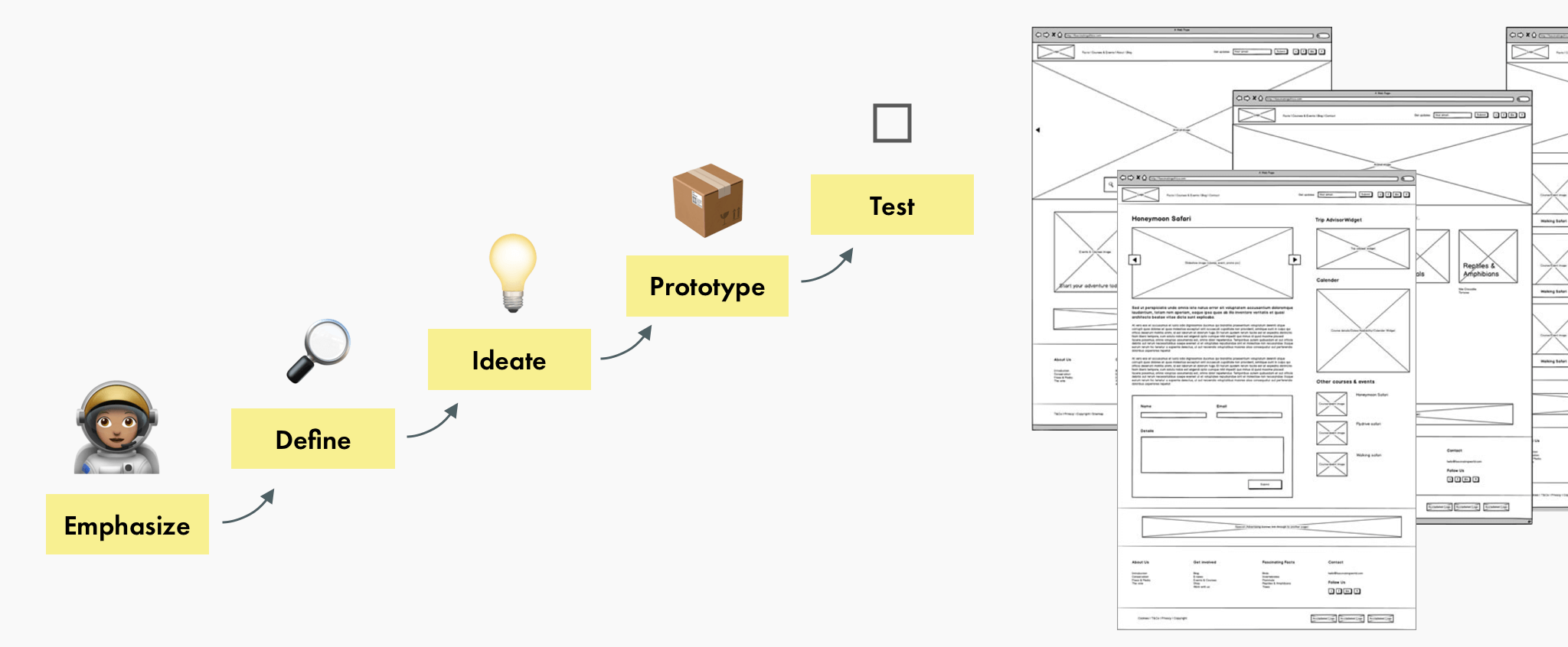 Design Thinking Workshop Process and Deliverables
