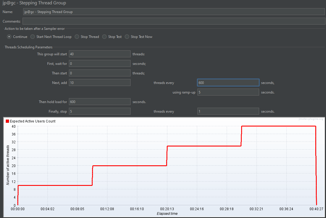 The 7 Most Useful JMeter Plugins
