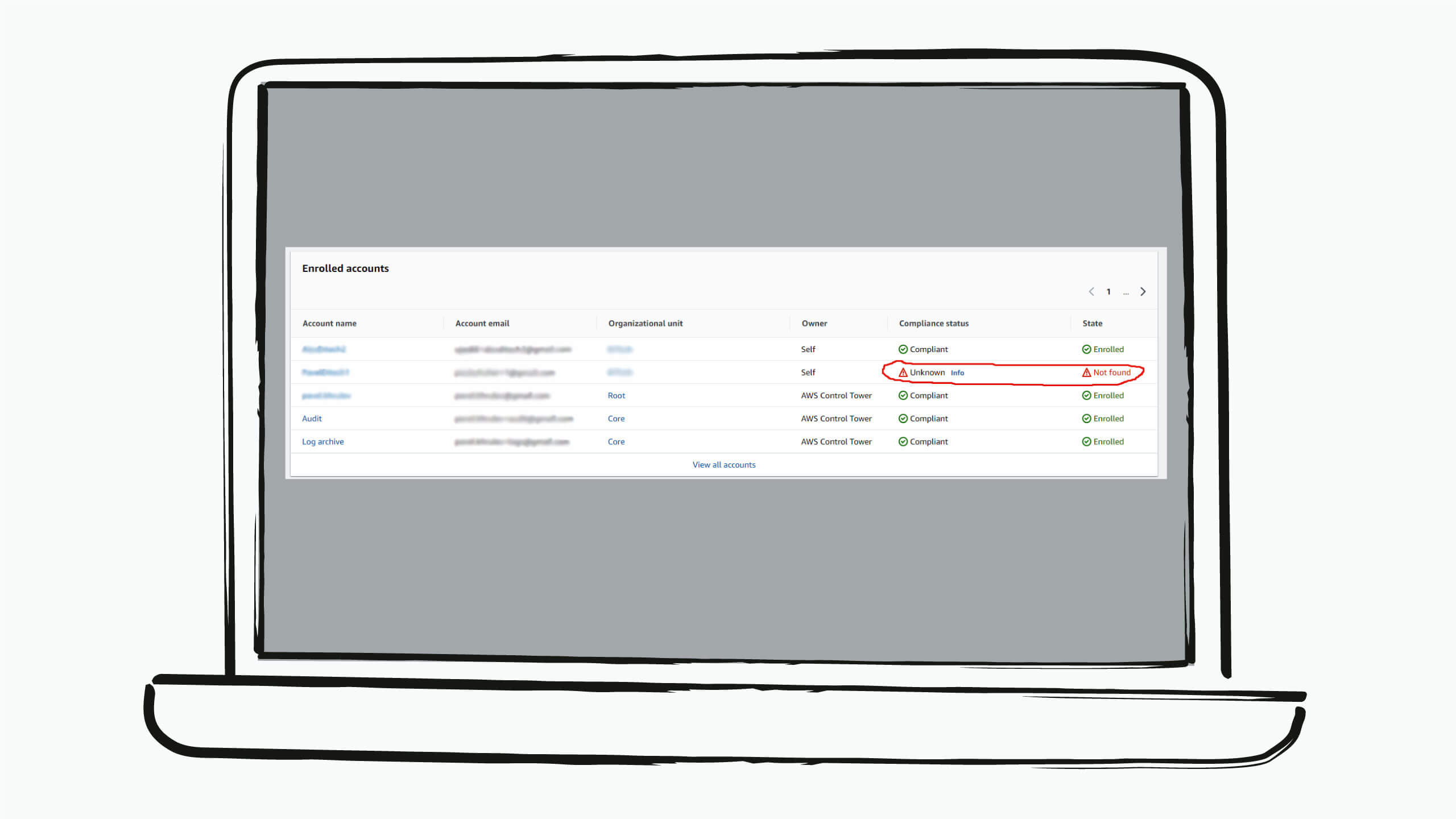 6 Easy Steps to Safely Migrate AWS Accounts between Control Towers