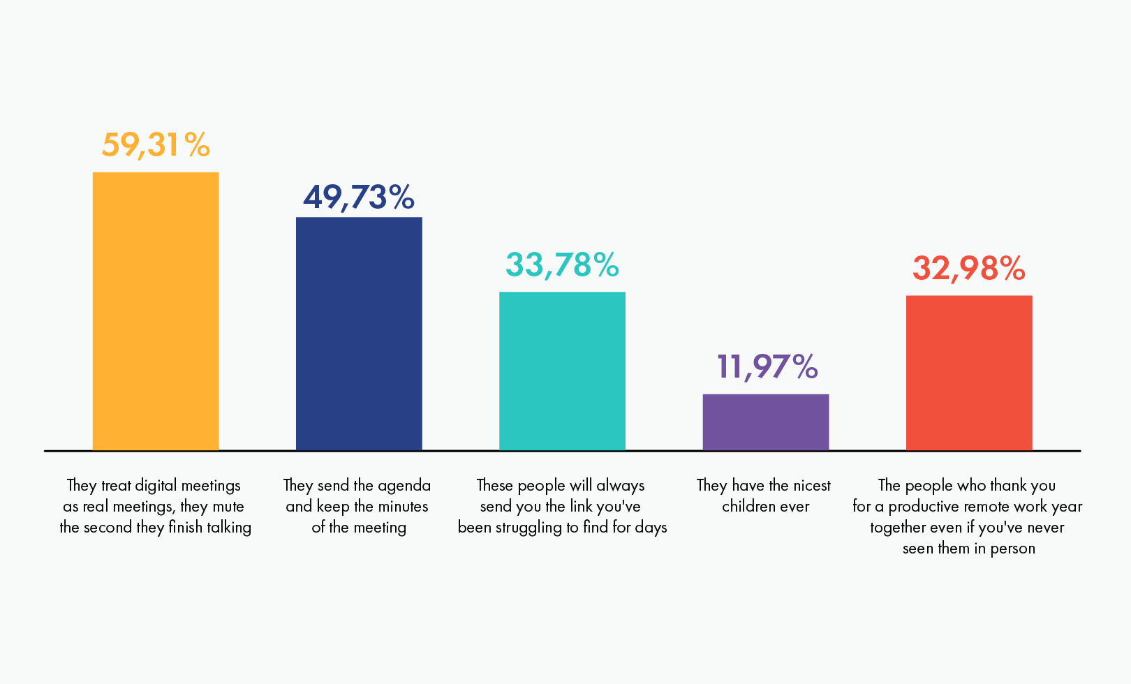 Graph for ethics article