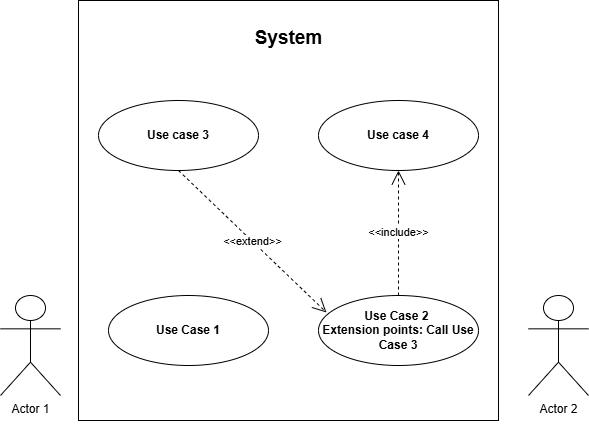 Image to the article