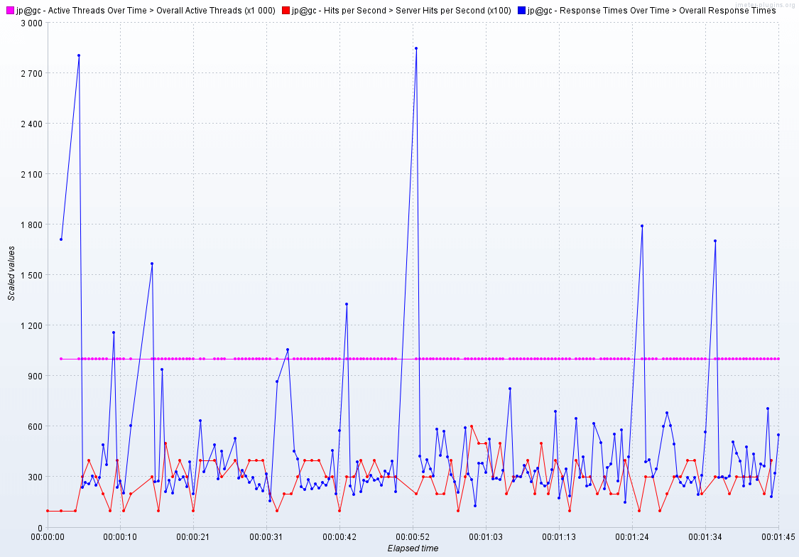 Graph screenshot