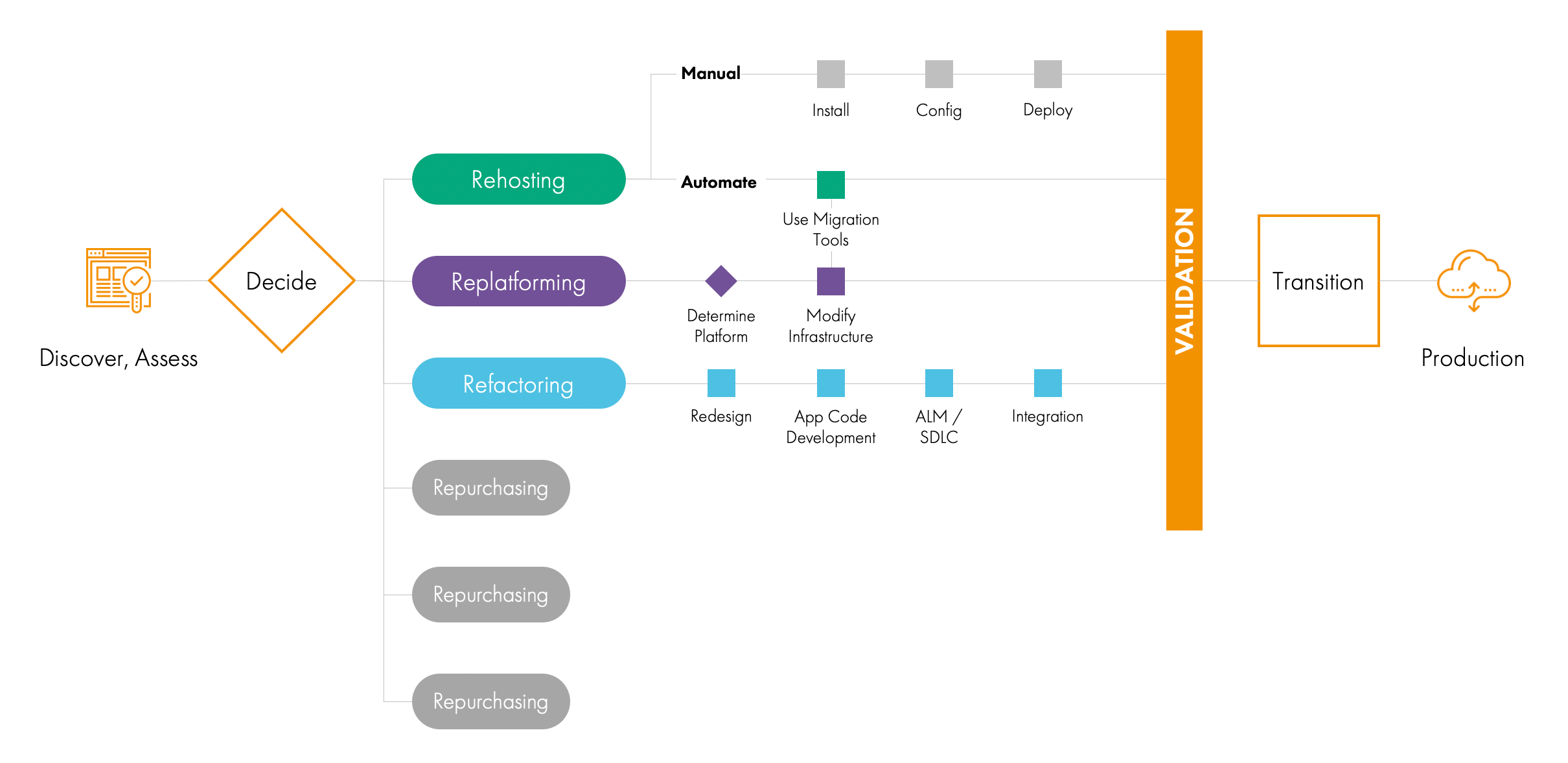 cloud-migration-scheme