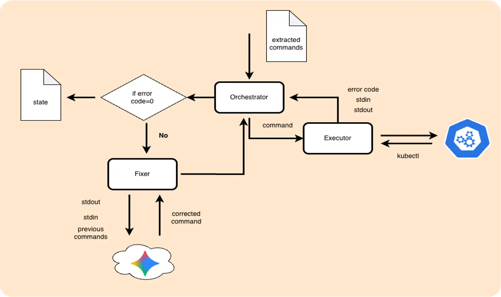 Article scheme explanation