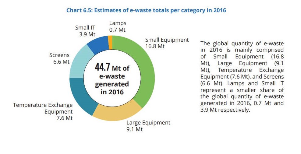 Residuos electrónicos. Articulo image