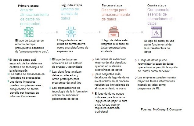 Cómo potenciar sus beneficios