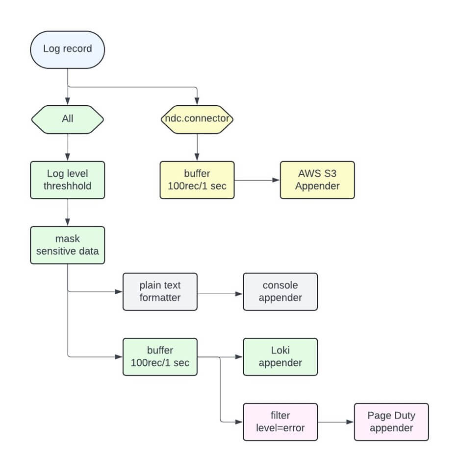 Illustration to the article