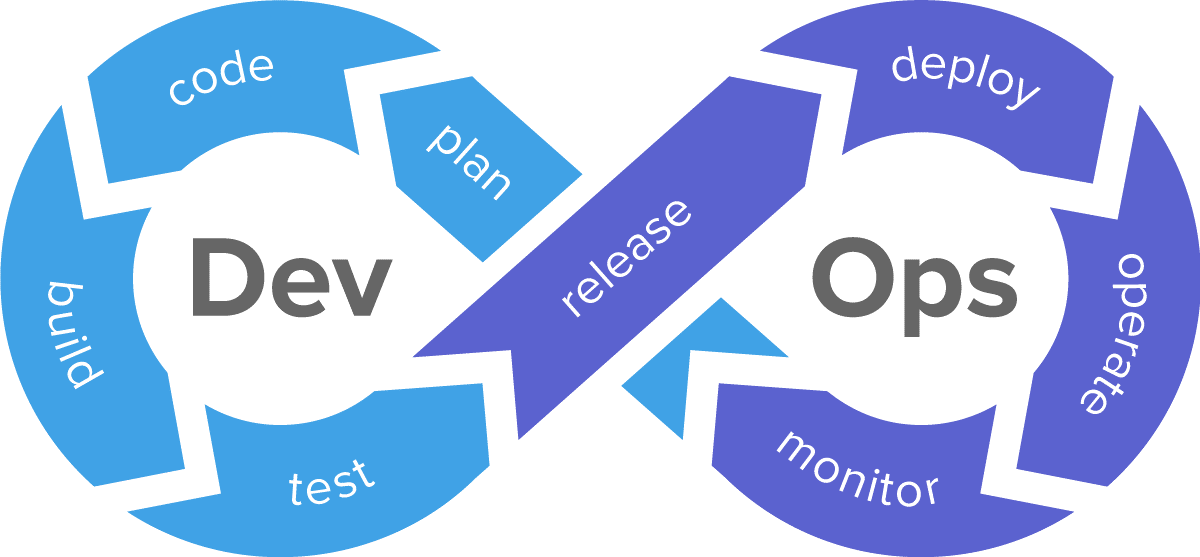 DevOps image