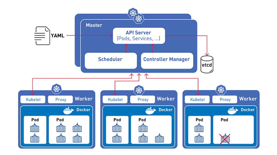 Scheme Explanation