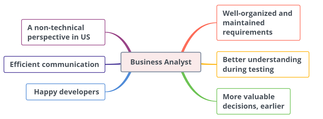 Communication article picture