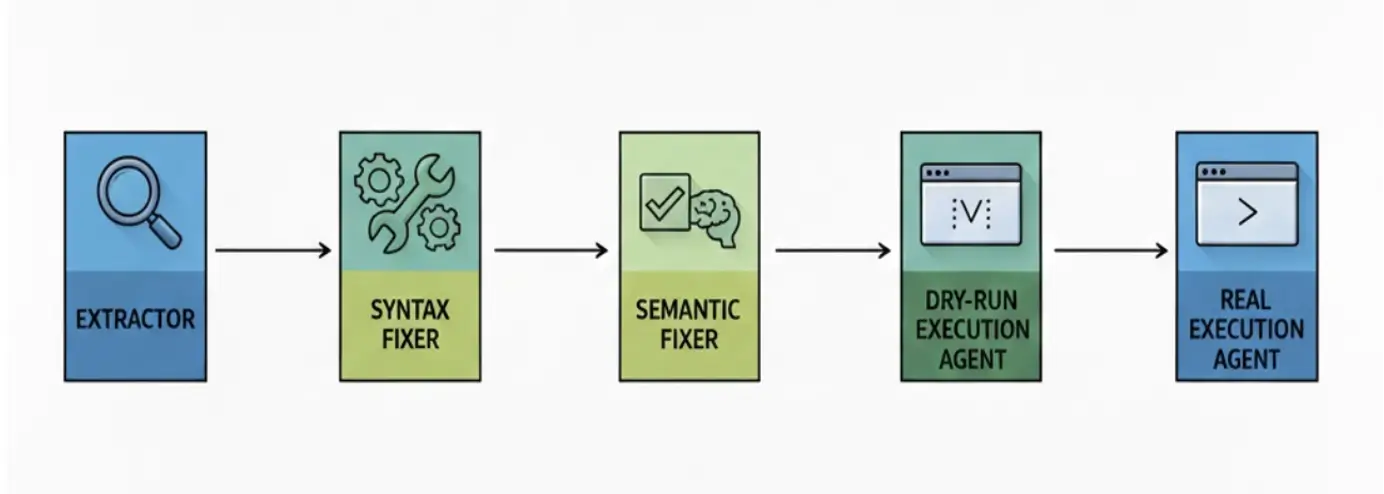 Article scheme explanation