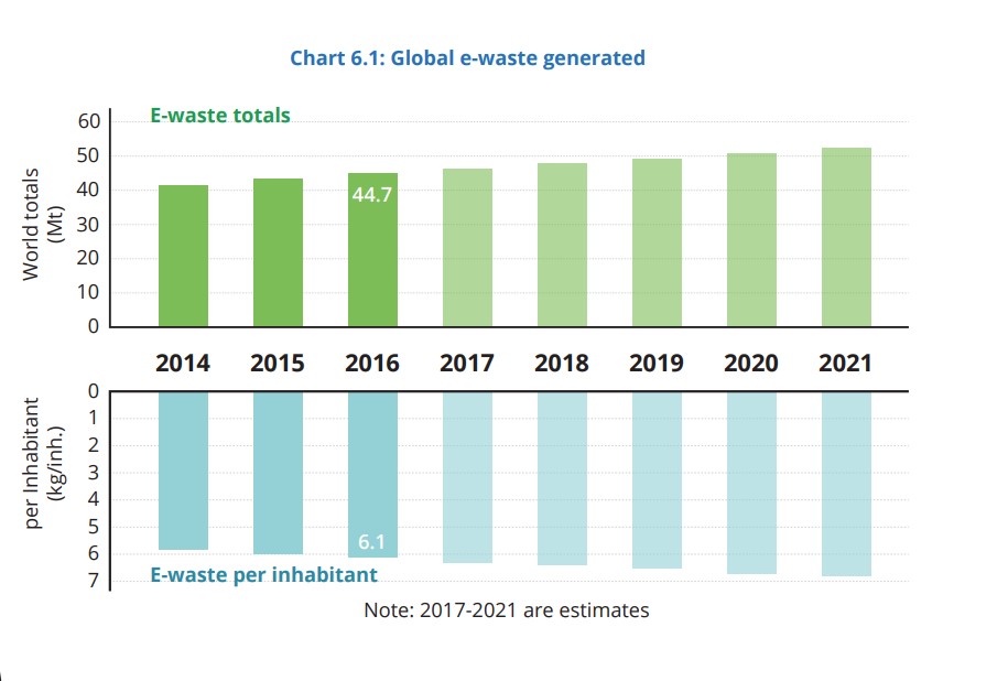 Residuos electrónicos. Articulo image