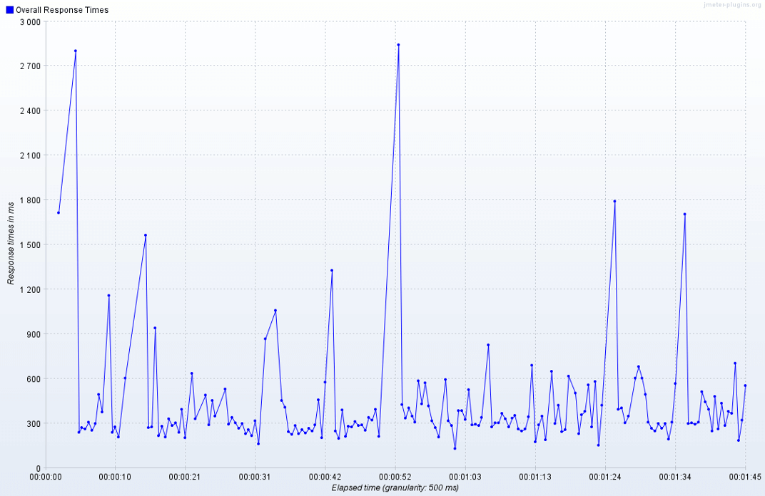 Graph screenshot