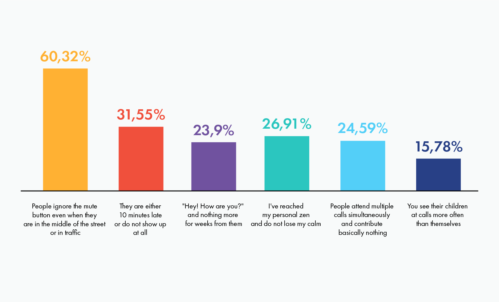 Graph for ethics article