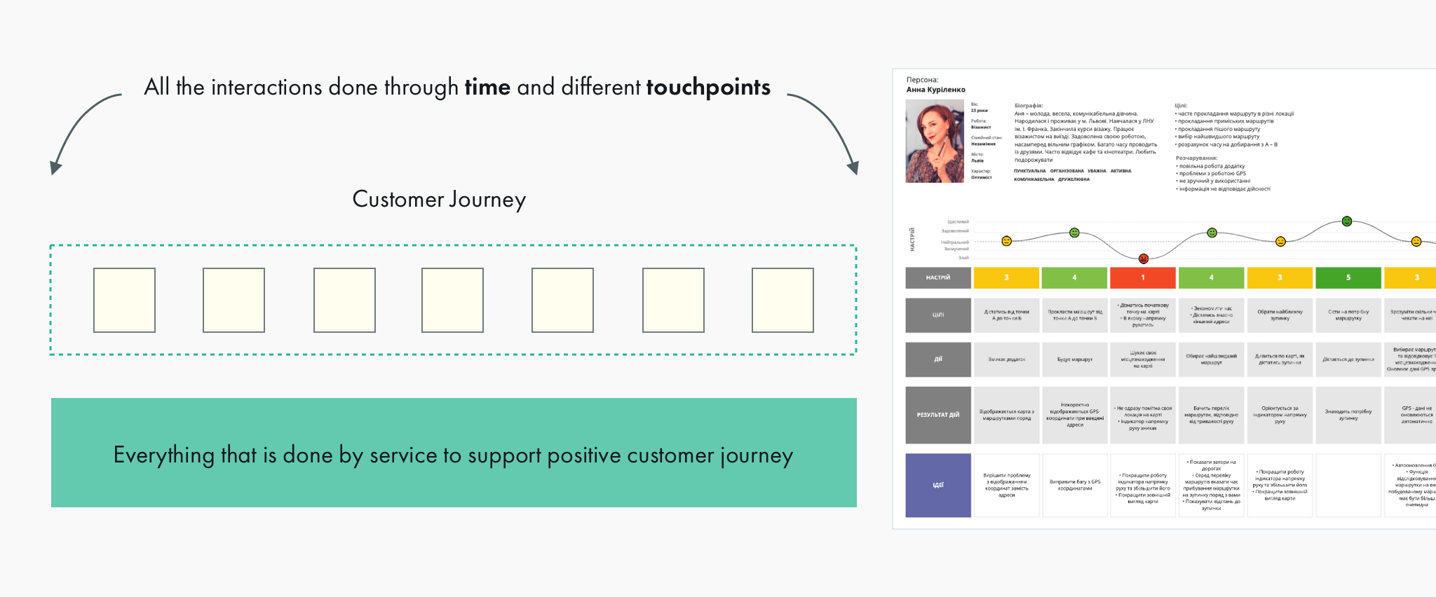 Customer Journey Mapping Workshop Process and Deliverables